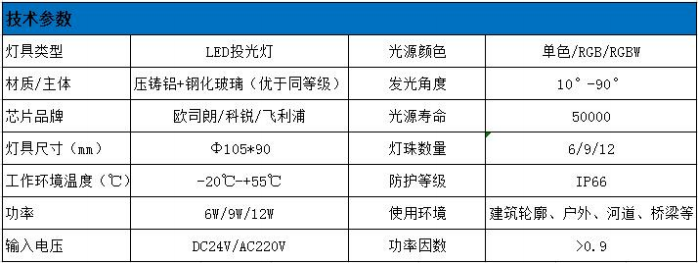 LED投光灯技术参数