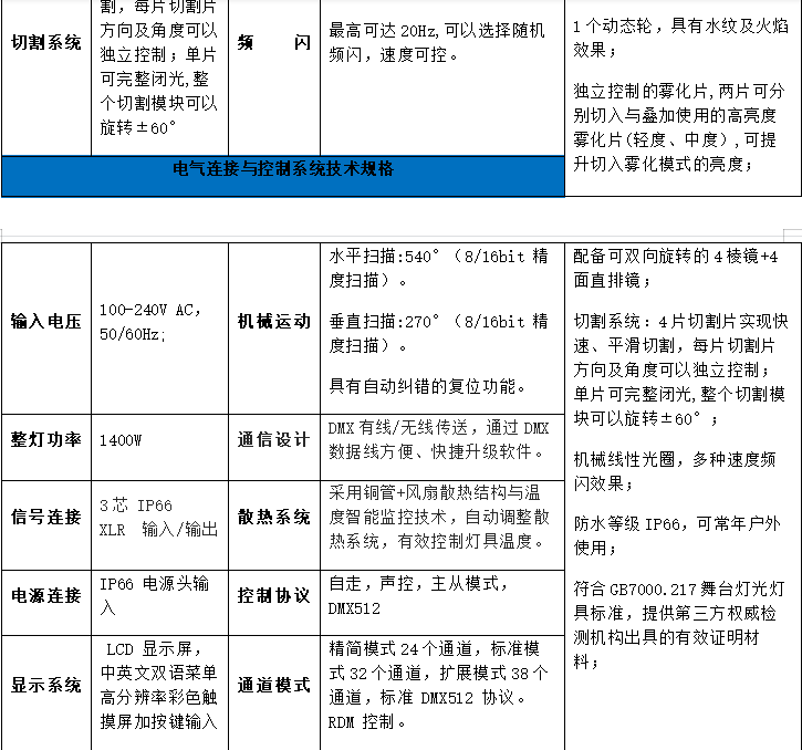 LED防水切割灯技术参数续 LED防水切割灯技术参数续