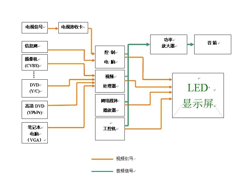 小間距LED顯示屏接線圖-凰津光電