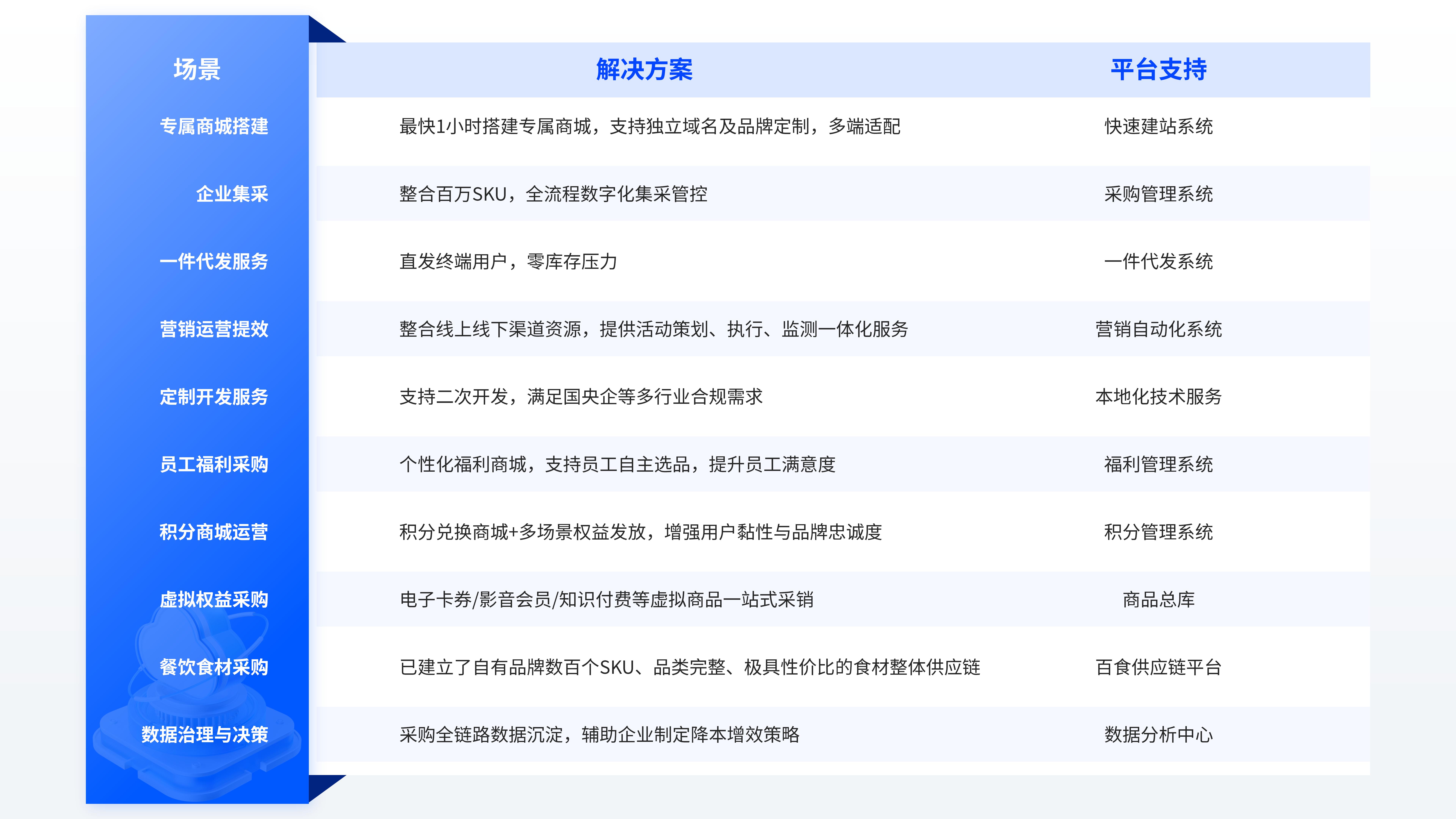 一兆链采，企业礼品采购，福利管理，采购系统