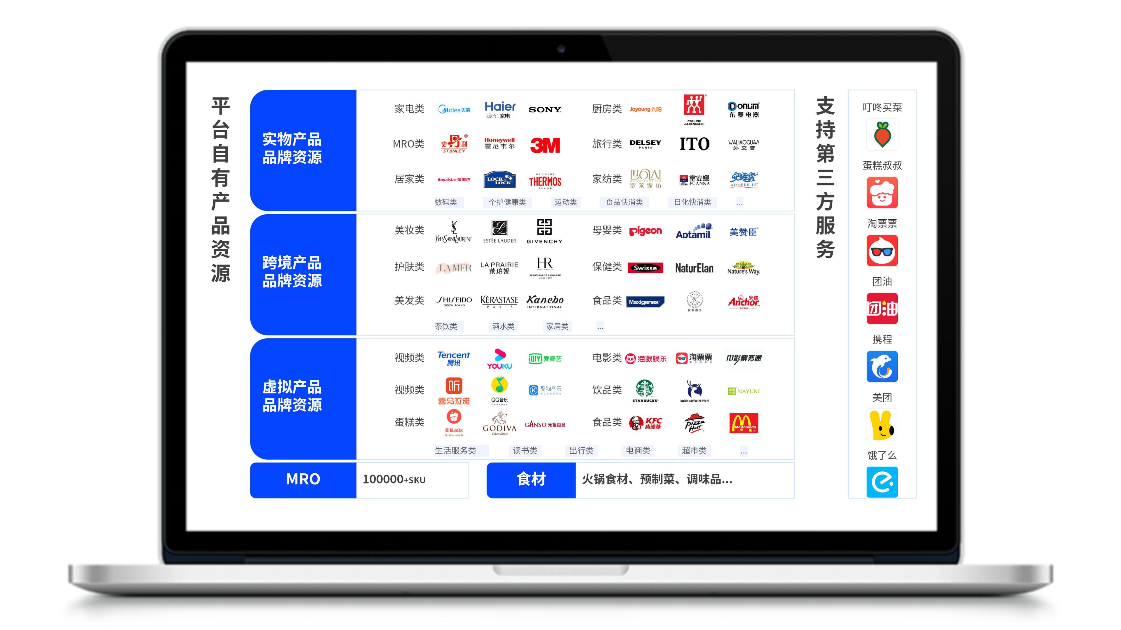 一兆链采，企业礼品采购，福利管理，采购系统