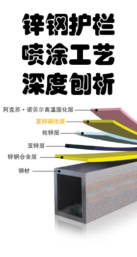 贵州锌钢护栏厂家-锌钢护栏详细介绍-锌钢护栏喷涂工艺